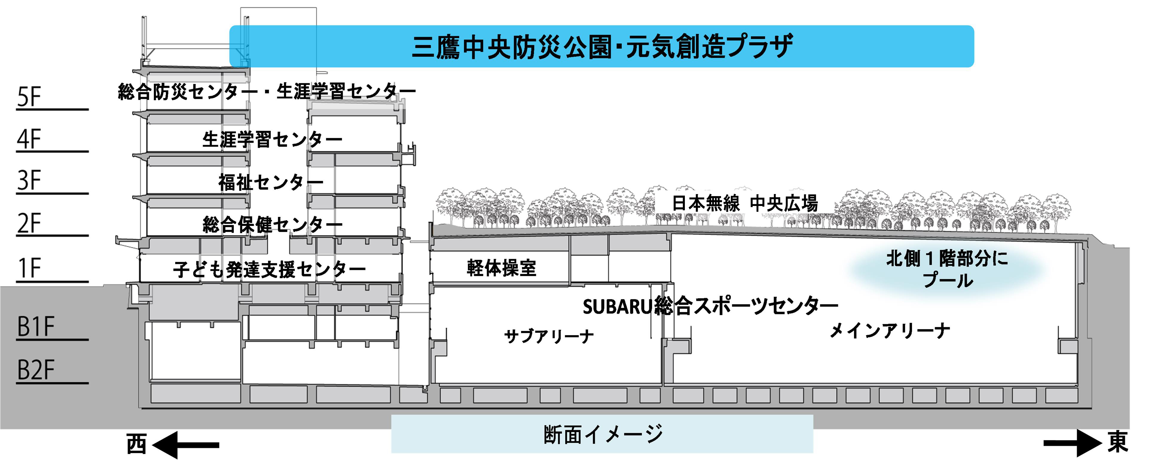 施設断面図